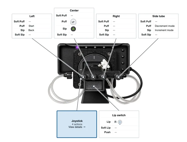 The device view: a photo of the QuadStick with a labelled box beside each part, showing what a sip, a puff and a soft version of either does.