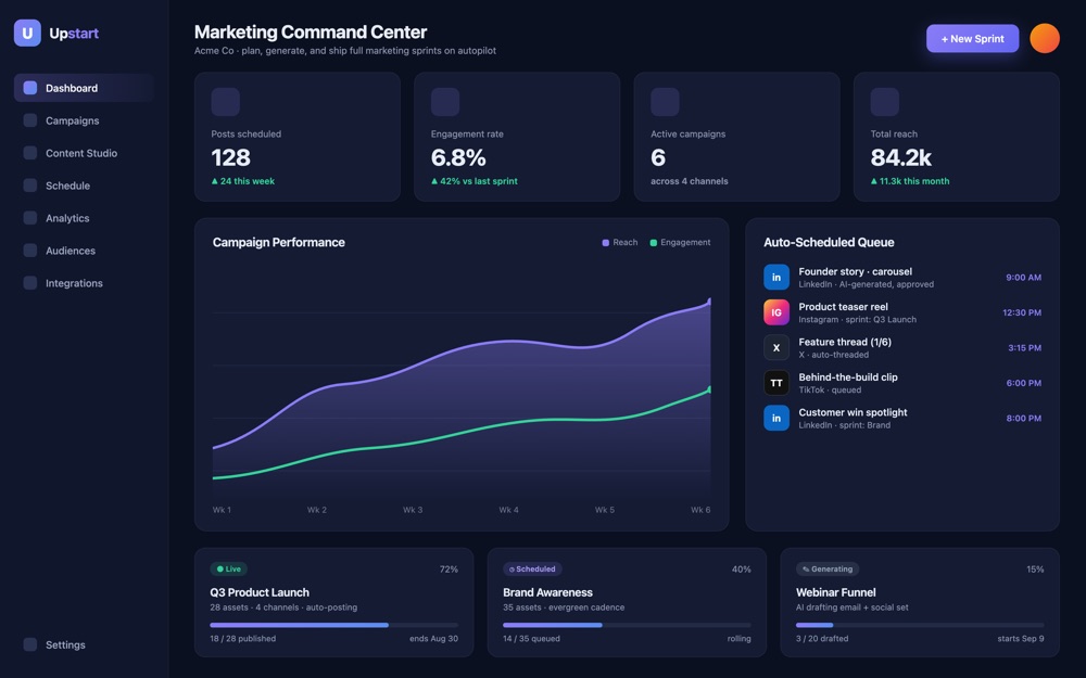 Upstart marketing automation dashboard